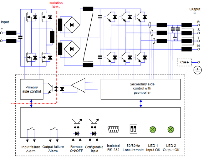 Isolated Diagram ODX-3000
